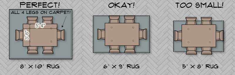 What-size-rug-under-dining-table-Jessica-Dining-table-rug-size-chart
