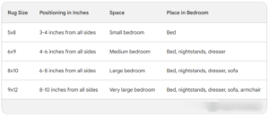 Bedroom Rug Placement Ideas